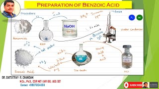 Preparation of Benzoic acid from Benzamide [upl. by Arikat]