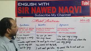 Modal Auxiliaries Modal Verbs EpistemicDeontic amp Dynamic Modality MV03NAWED NAQVI [upl. by Ailatan]