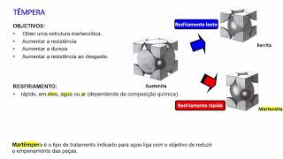 Aula 01  Tratamentos térmicos [upl. by Nileak]