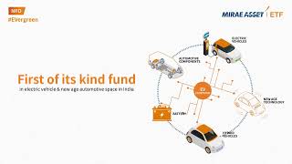 NFO Launch  Mirae Asset Nifty EV and New Age Automotive ETF  ETF [upl. by Vashti791]