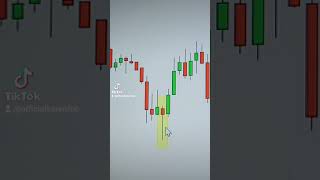 5 Profitable Candlestick Patterns shorts [upl. by Nosle]