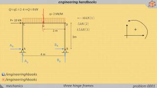 Three hinged frames problem 001 Structural Mechanics [upl. by Tedder28]