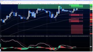 Using MotiveWave Pivot Zones to Build High Probability Trading Targets [upl. by Liauqram]