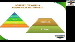 ESECI Coaching Pirámide de Maslow  Necesidades Estéticas Cognitivas y AutoTrascendencia [upl. by Omiseno]