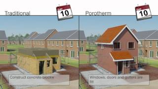 Porotherm Comparison  Animation [upl. by Analram]