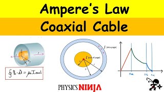 Using Amperes Law to Find the Magnetic Field Inside a Solenoid [upl. by Yerdna105]