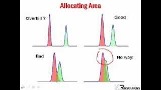 HPLC Troubleshooting amp Preventive Maintenance 6 HPLC Quantification Integration and Data Systems [upl. by Aleel]