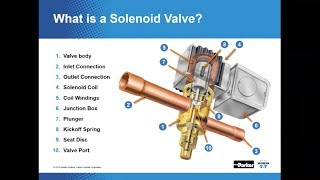 Learn about Solenoid Valves and the Primary Uses in a Refrigerant System [upl. by Brownley]