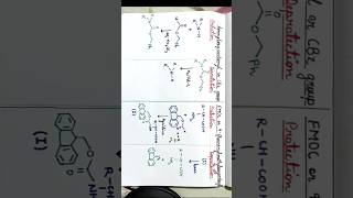 Protection and Deprotection of Amino Groups [upl. by Suoivatram532]