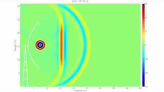 Dish Antenna Animation Parabolic antenna  reflector FDTD simulation 📡 [upl. by Egor902]