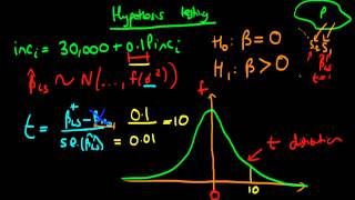 Hypothesis testing in linear regression part 2 [upl. by Yhpos176]