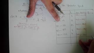 how to find median in grouped data [upl. by Mickelson]