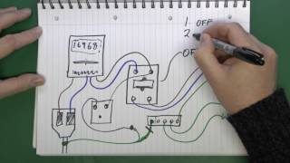 Loop Impedance Testing [upl. by Aihsetal185]