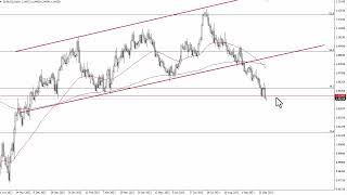 EURUSD Technical Analysis for October 04 2023 by FXEmpire [upl. by Michelsen]