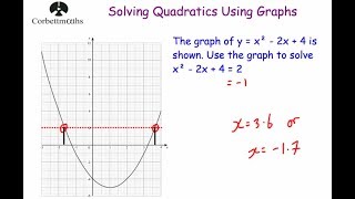 Solving Quadratic Equations Graphically  Corbettmaths [upl. by Akinaj]