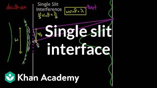 Single slit interference  Light waves  Physics  Khan Academy [upl. by Farrish906]