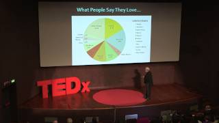 What people say they love Mihaly Csizkentmihaly at TEDxNavigli [upl. by Ailama]