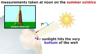 History of Astronomy Part 2 Early Measurements of the Earth [upl. by Darreg]