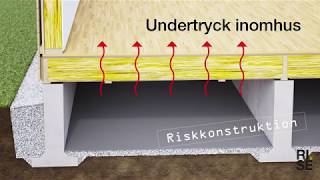 Fuktsäkerhetsprojektering av krypgrunder – tänk på det här [upl. by Drye]