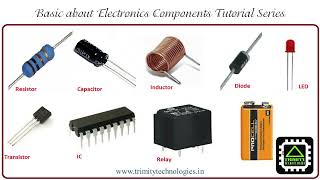 Resistor color code Tutorial [upl. by Suaeddaht]