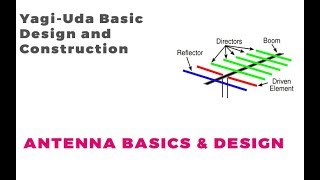 Yagi Uda Basic Design and Construction  Easy Antenna Tutorial [upl. by Ulick]