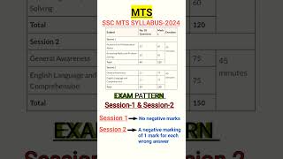 SSC MTS Syllabus2024 mts sscmts syllabus ssc exampattern 📚📖🙏 [upl. by Alika]