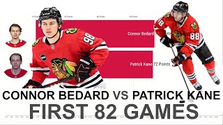 NEW Connor Bedard vs Patrick Kane First 82 NHL Games [upl. by Carver939]