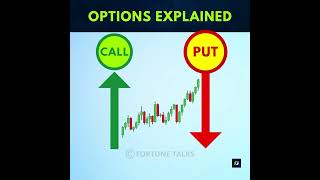 Options explained for dummies  Options for beginners  Options trading  Part  2 Option Contract [upl. by Ytsihc115]