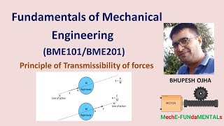 Principle of transmissibility of forces [upl. by Macpherson]