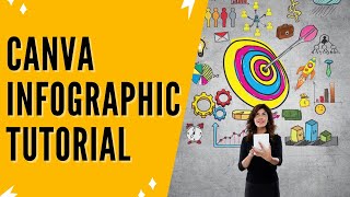 Canva Infographic Tutorial How To Make Infographics In Canva [upl. by Kizzie]