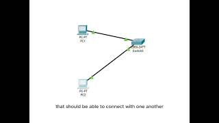 How to configure Vlan on cisco CLI [upl. by Eiramyma900]