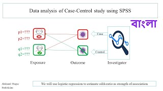 Data analysis of CaseControl study using SPSS  Odds Ratio  logistic regression [upl. by Beutner]