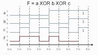 Timing Diagrams [upl. by Cyrilla]