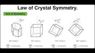 Law of crystal symmetry  Solid State  Physical Chemistry [upl. by Eppesiug442]