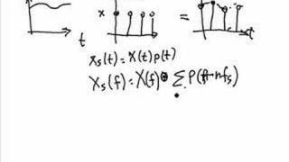 Signal Processing Tutorial Nyquist Sampling Theorem and AntiAliasing Part 1 [upl. by Fantasia]