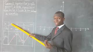 Comment construire la courbe représentative dune fonction à laide de son tableau de variation [upl. by Gaylor]