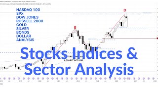 US Stock Indices Analysis  SPX NASDAQ Dow RTY  Sectors XLRE XLU XLP XLY XLF  Analysis  20 OCT 24 [upl. by Afital504]