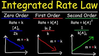 Integrated Rate Laws  Zero First amp Second Order Reactions  Chemical Kinetics [upl. by Norman]