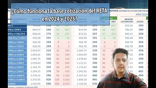 ¿Cómo funciona la base cotizacion del RETA en 2024 y 2025 [upl. by Greenman]