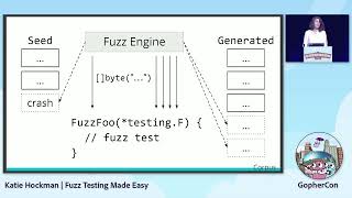 GopherCon 2022 Katie Hockman  Fuzz Testing Made Easy [upl. by Gemma]