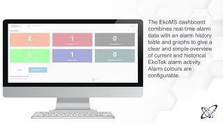 Introduction to Multitone EkoMS [upl. by Euphemia785]