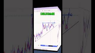 Voici comment repéré un signal dachat sur les marchés 💹 [upl. by Arakihc110]