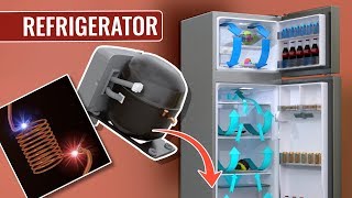 How does a Refrigerator work [upl. by Neeroc]