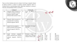 There are four situations given in column I involving a magnetic dipole of dipole moment \ \vec [upl. by Ayirp]