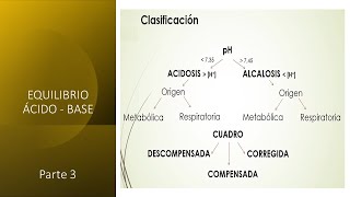 Equilibrio ácidobase  Tercera parte [upl. by Lucrece]