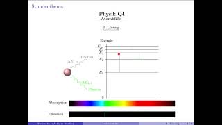 Physik Q4 Atomhülle  3 Lösung [upl. by Naamann925]