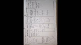 nursing care plan on Anemia  anemia rural area community  community health nursing  anemia [upl. by Procter]