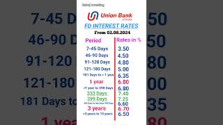 Union Bank FD interest rates 2024  FD interest rates in Union Bank [upl. by Hanae]