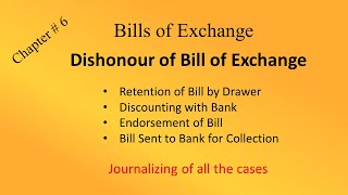 Dishonor of Bill of Exchange [upl. by Ibbor]