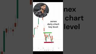 senex daily chart analysis [upl. by Farmelo869]